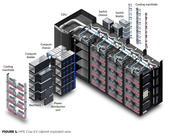 HPE Cray EX Liquid-Cooled Cabinet for Large-Scale Systems